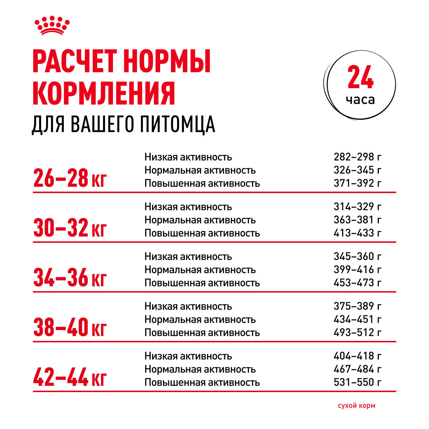 Корм для собак ROYAL CANIN пожилых крупных пород 15кг - фото 8