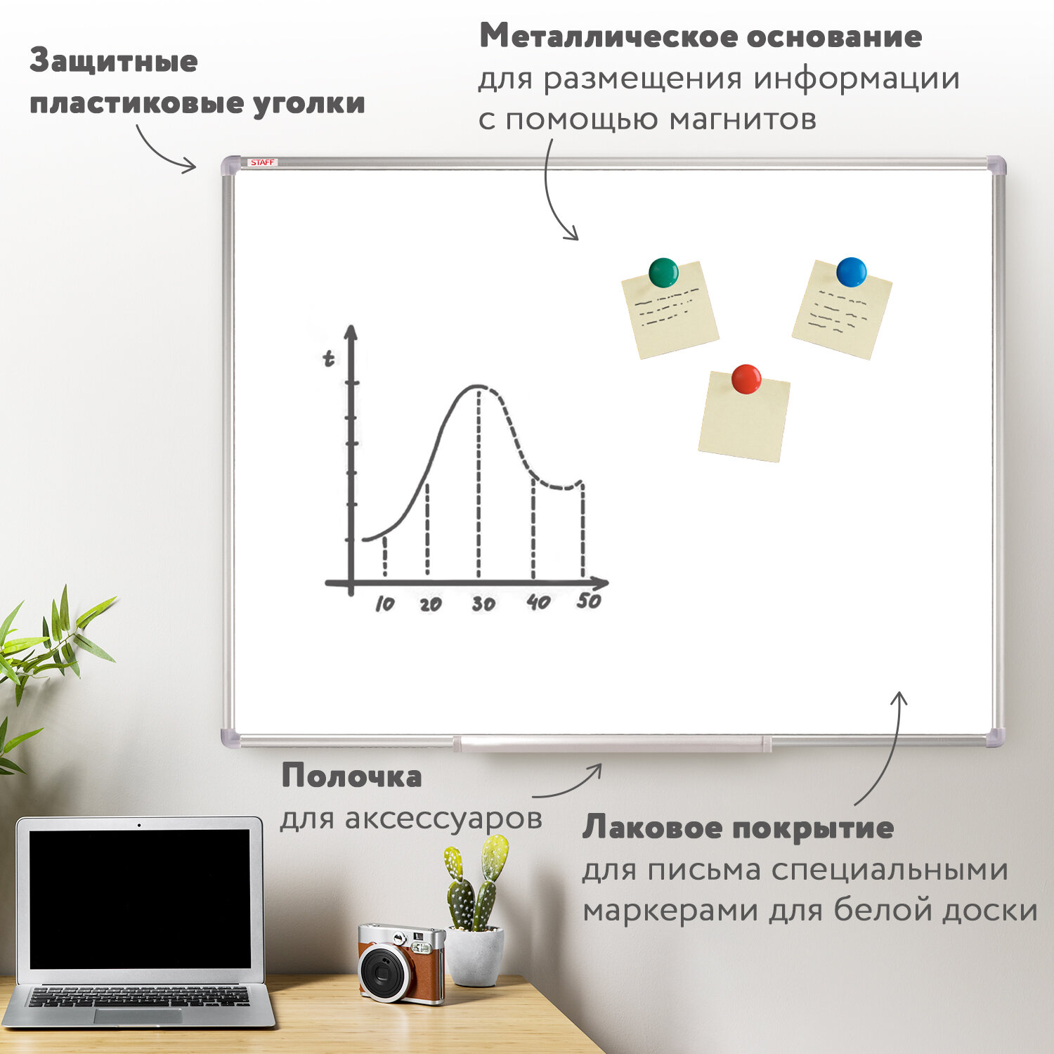 Магнитно-маркерная доска Staff - фото 2