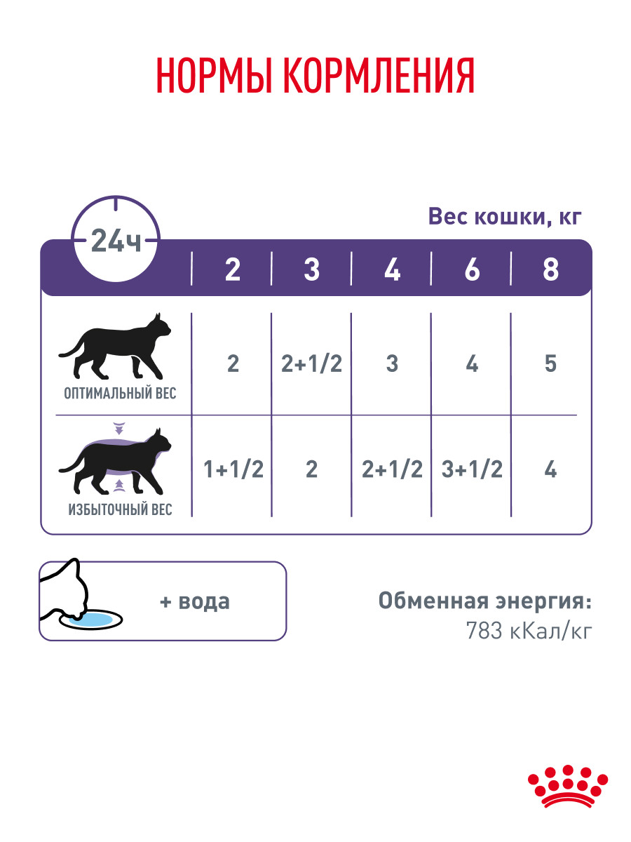 Корм для кошек ROYAL CANIN Neutered Balance 85г для стерилизованных склонных к набору пауч - фото 6