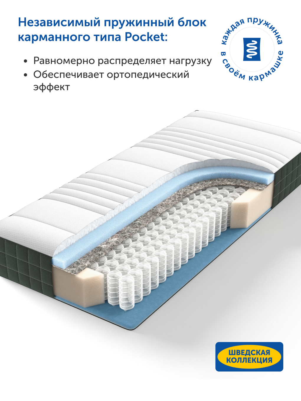 Матрас IKEA Хаугсвар 90х200 - фото 3