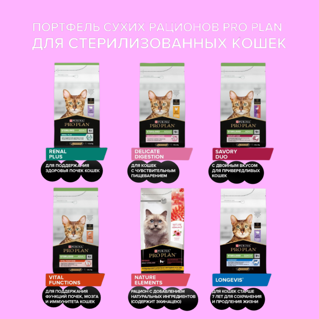 Сухой корм PRO PLAN OptiDigest Sterilised - фото 3