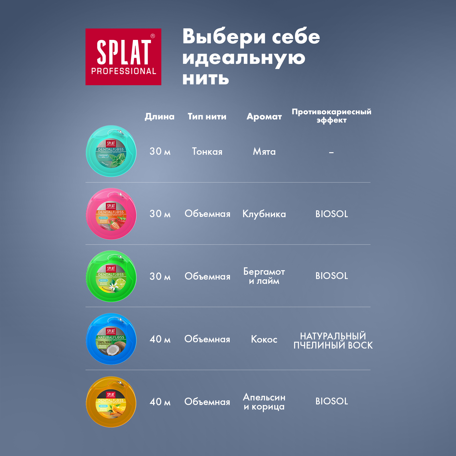 Зубная нить Splat - фото 9