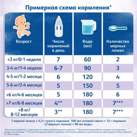 Смесь Friso Пеп 400г с 0месяцев