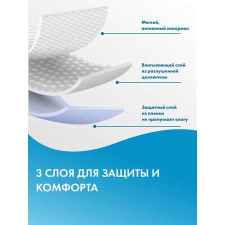 Пелёнки одноразовые TerezaMed 60х60 см 30 шт.
