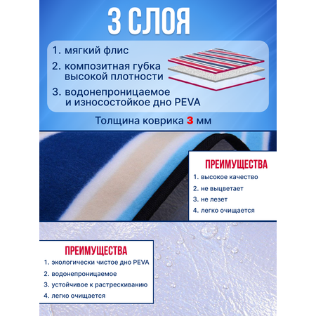 Складной пляжный коврик флис CleverFox LightBlue