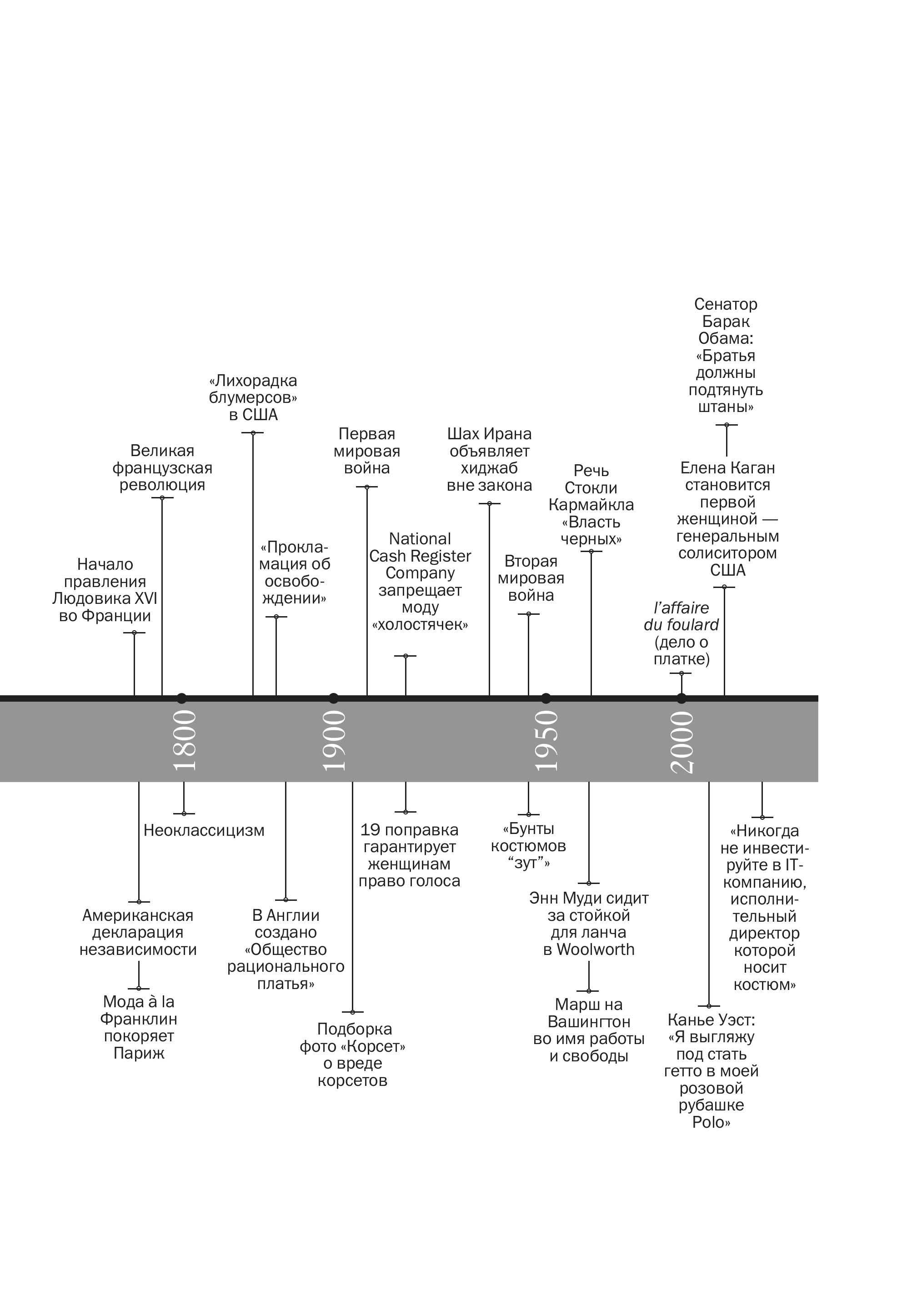 Книга Эксмо Дресс-коды. 700 лет модной истории в деталях - фото 7