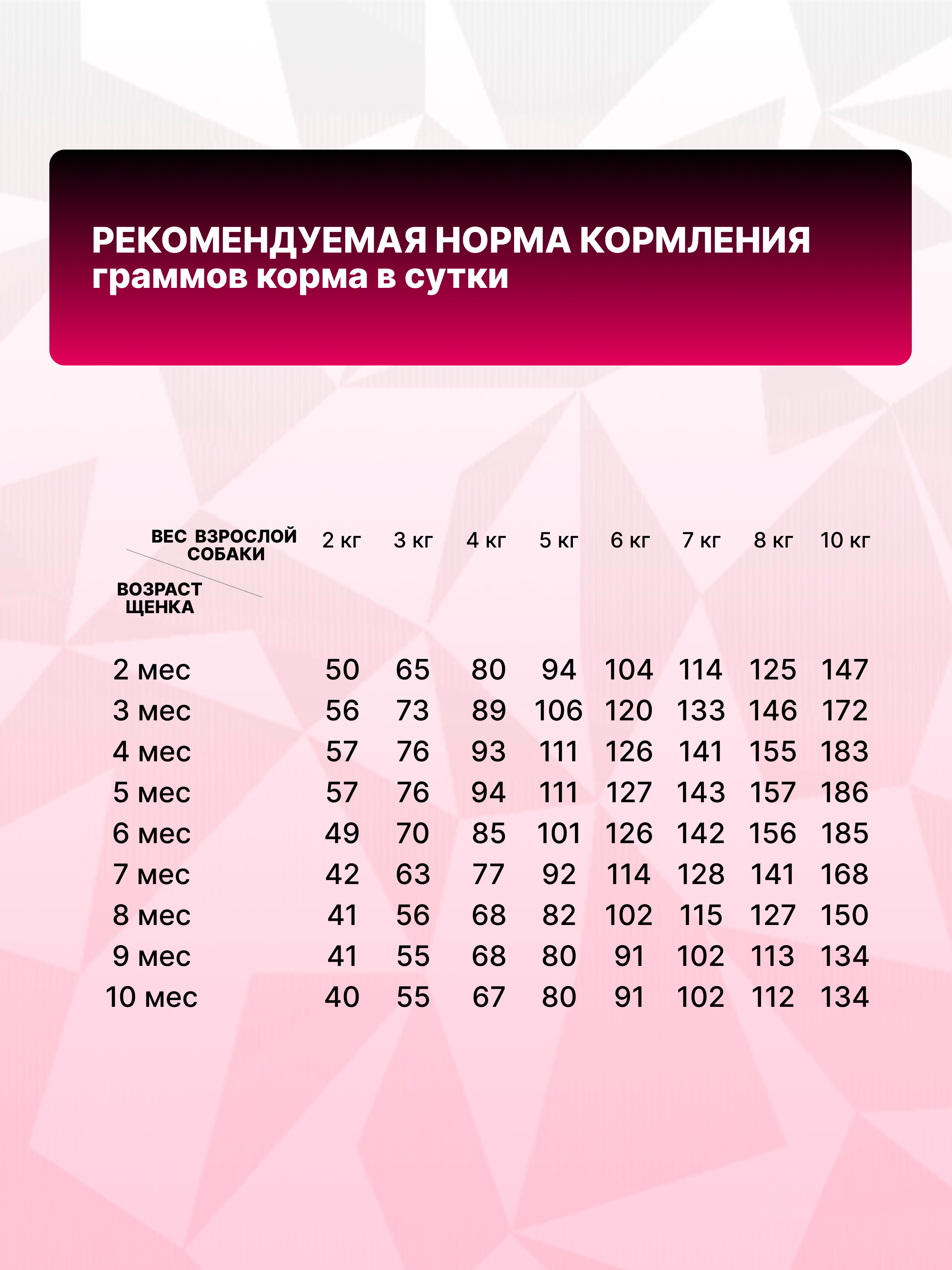 Сухой корм для щенков собак мелких пород GRAND PRIX Small Junior с мясом домашней птицы 800 г. - фото 9