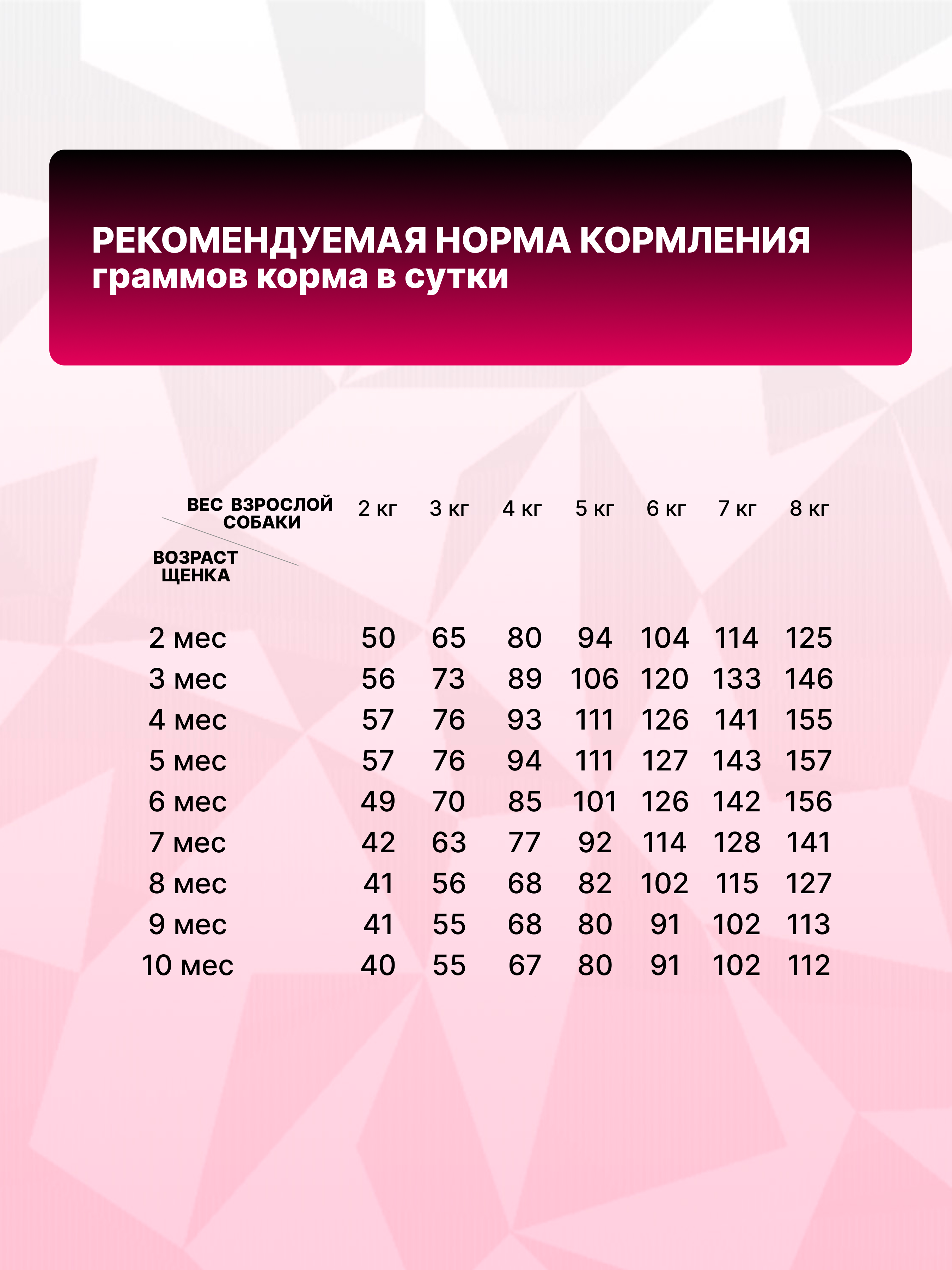Корм сухой для щенков собак мелких пород Grand Prix Small Junior ягненок, 2,5 кг - фото 9