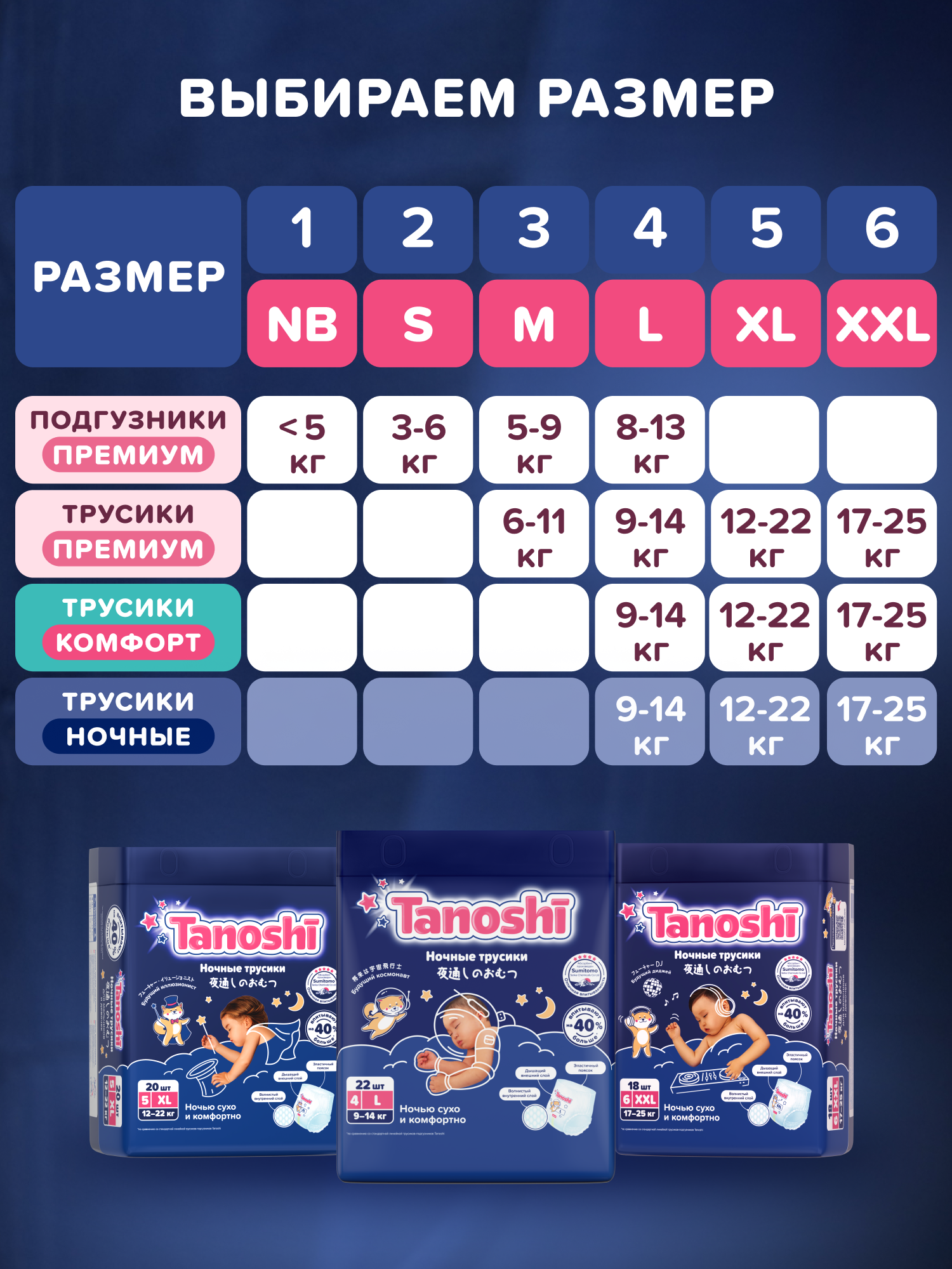 Трусики Tanoshi ночные XL (12-22 кг) 20 шт. - фото 13