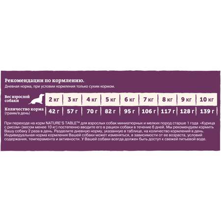 Корм для собак Natures Table мелких пород курица с рисом сухой 2.3кг