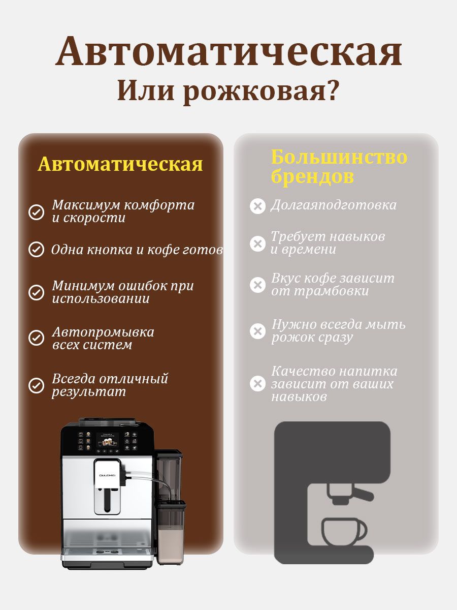 Автоматическая кофемашина 1,5л 1450 Вт Oulemei OLM-KFA028 - фото 7