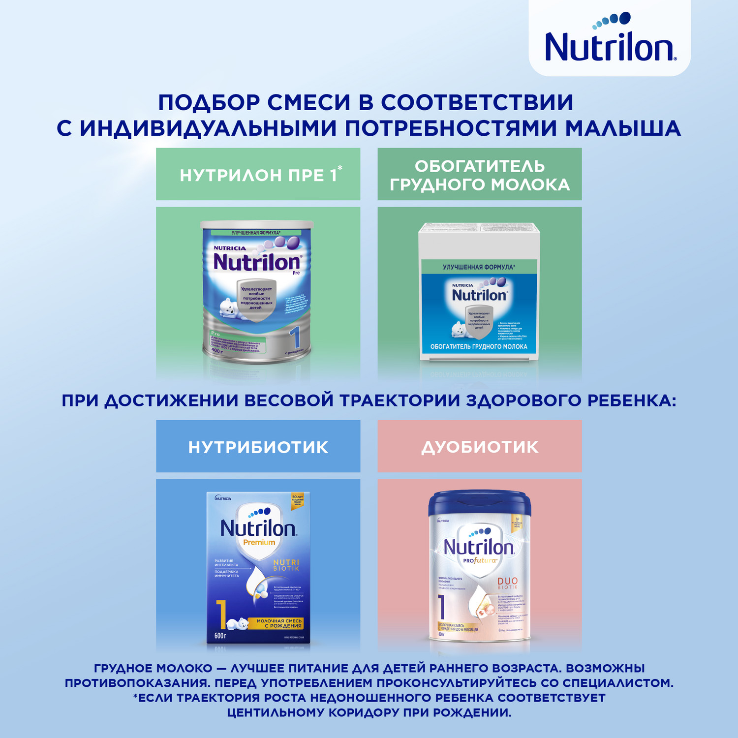 Смесь Nutrilon Пре 0 400г с 0месяцев - фото 10