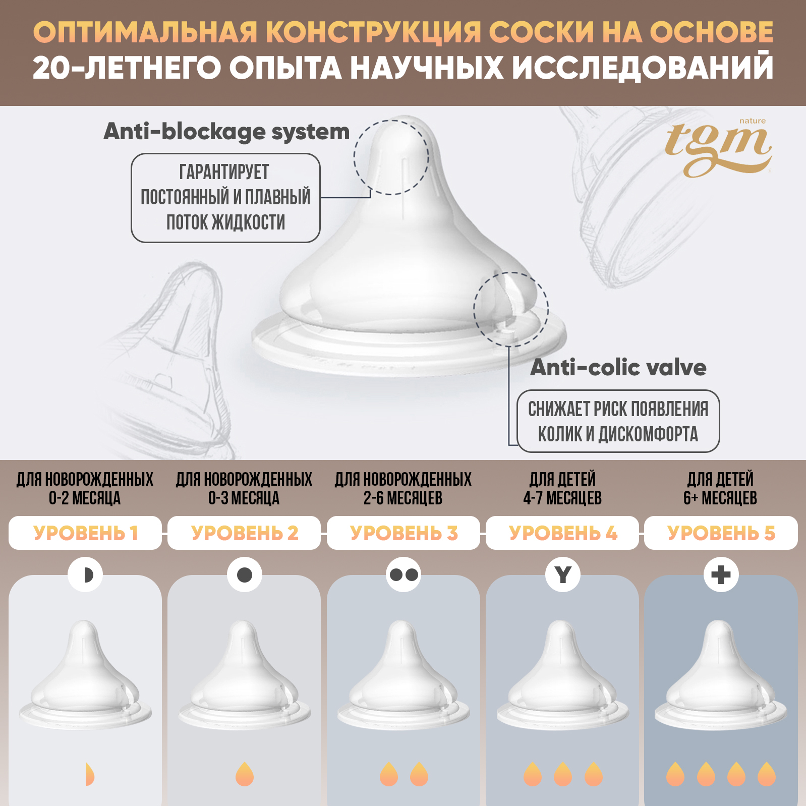 Бутылочка TGM The Good Mother 240 мл в ассортименте - фото 5