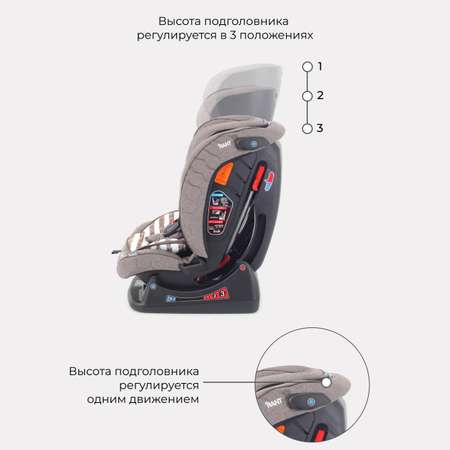 Автокресло Rant Matrix Story Line brown 0+/1/2/3 (0-36 кг)
