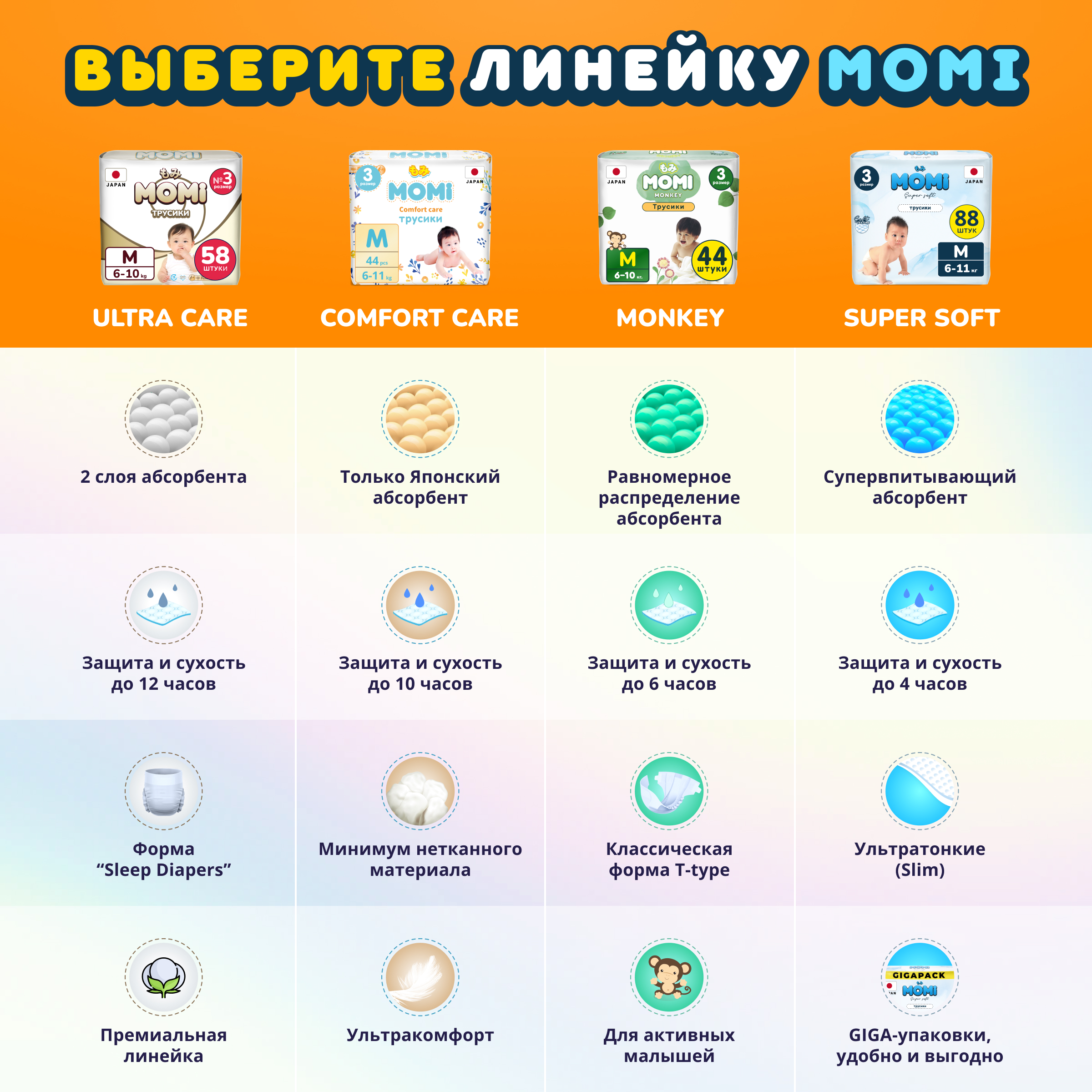 Трусики Momi Comfort Care L 70 шт. - фото 2
