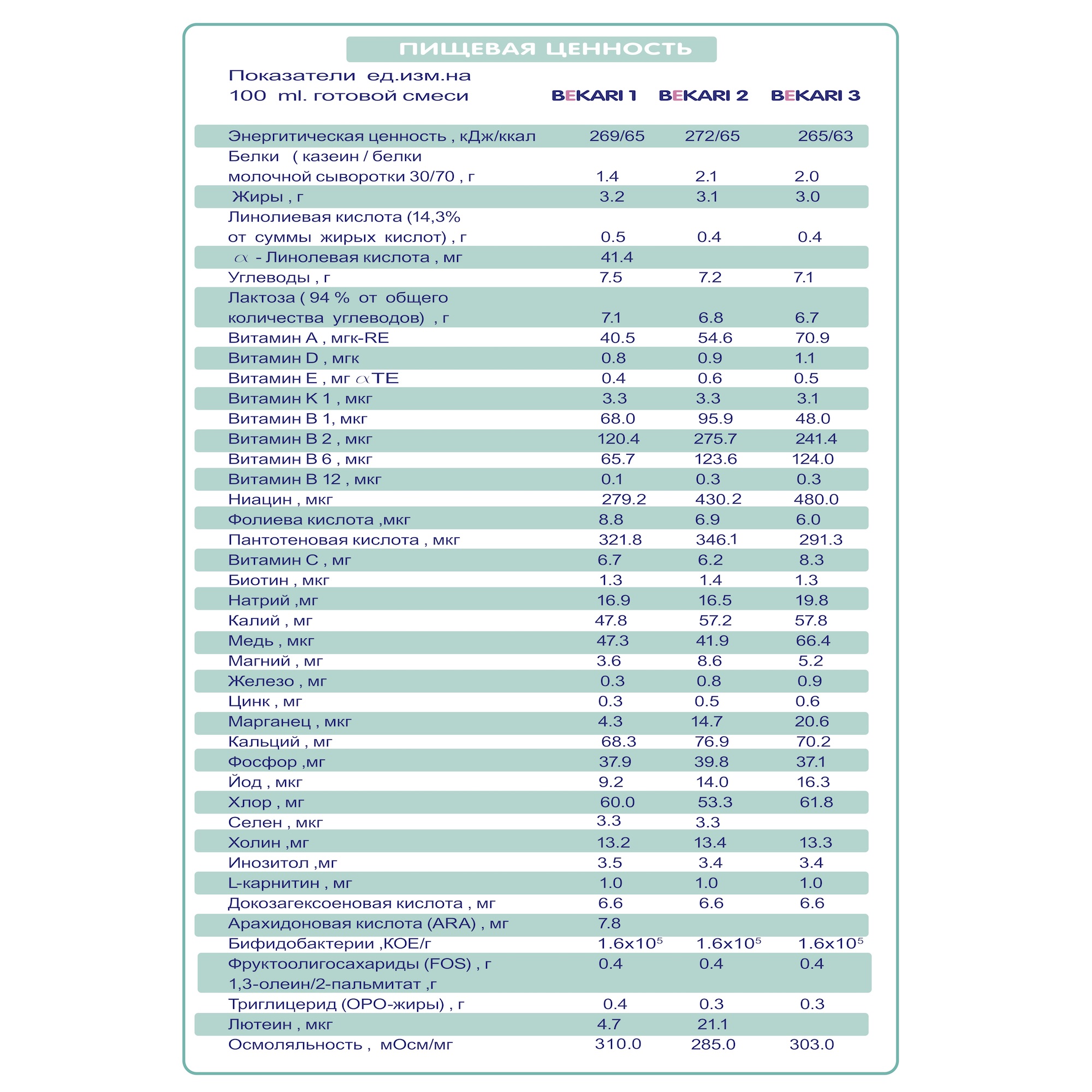 Сухая смесь BEKARI 2 на основе овечьего и козьего молока 400 г - фото 5