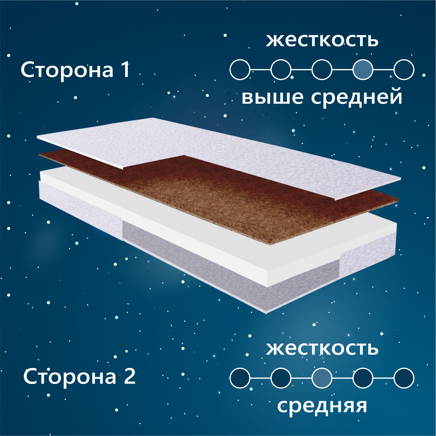 Матрас Sweet Baby Comfort 60х120 - фото 2