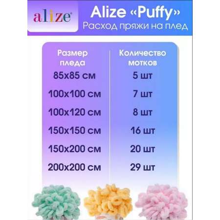 Пряжа для вязания Alize puffy 100 г 9 м микрополиэстер фантазийная плюшевая 216 желтый 5 мотков