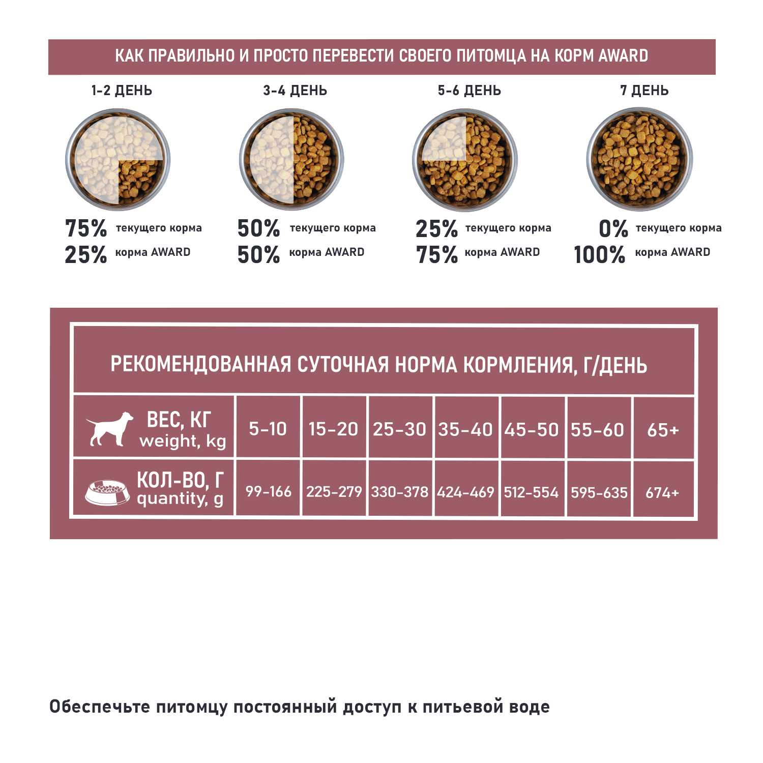 Корм для взрослых собак всех пород AWARD Sensitive Digestion с чувствительным пищеварением с мясом ягненка сухой 12кг - фото 6