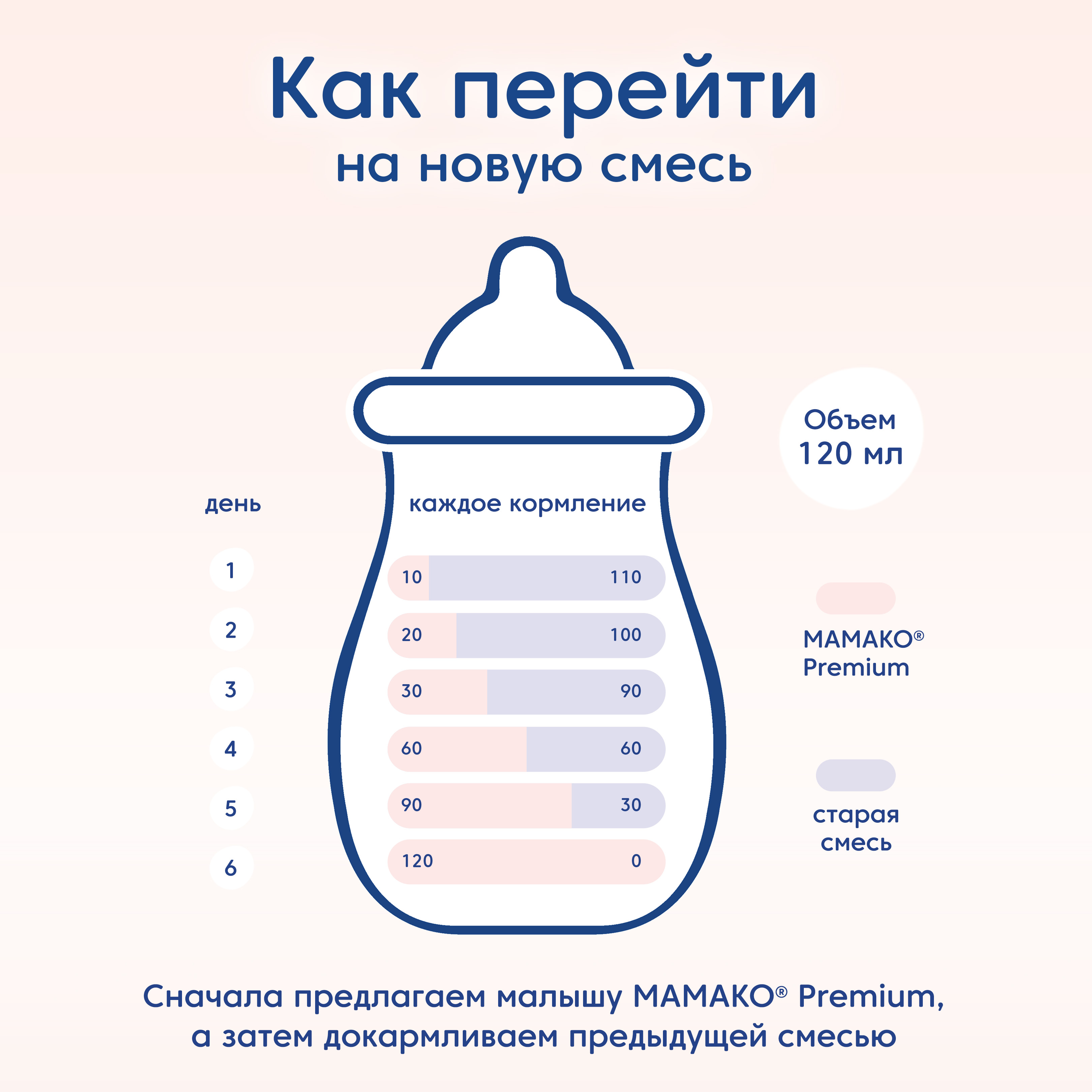 Смесь Мамако 2 Premium на козьем молоке 400г с 6месяцев - фото 16
