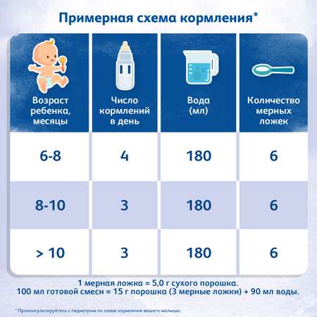 Смесь Friso HA 2 400г с 6месяцев