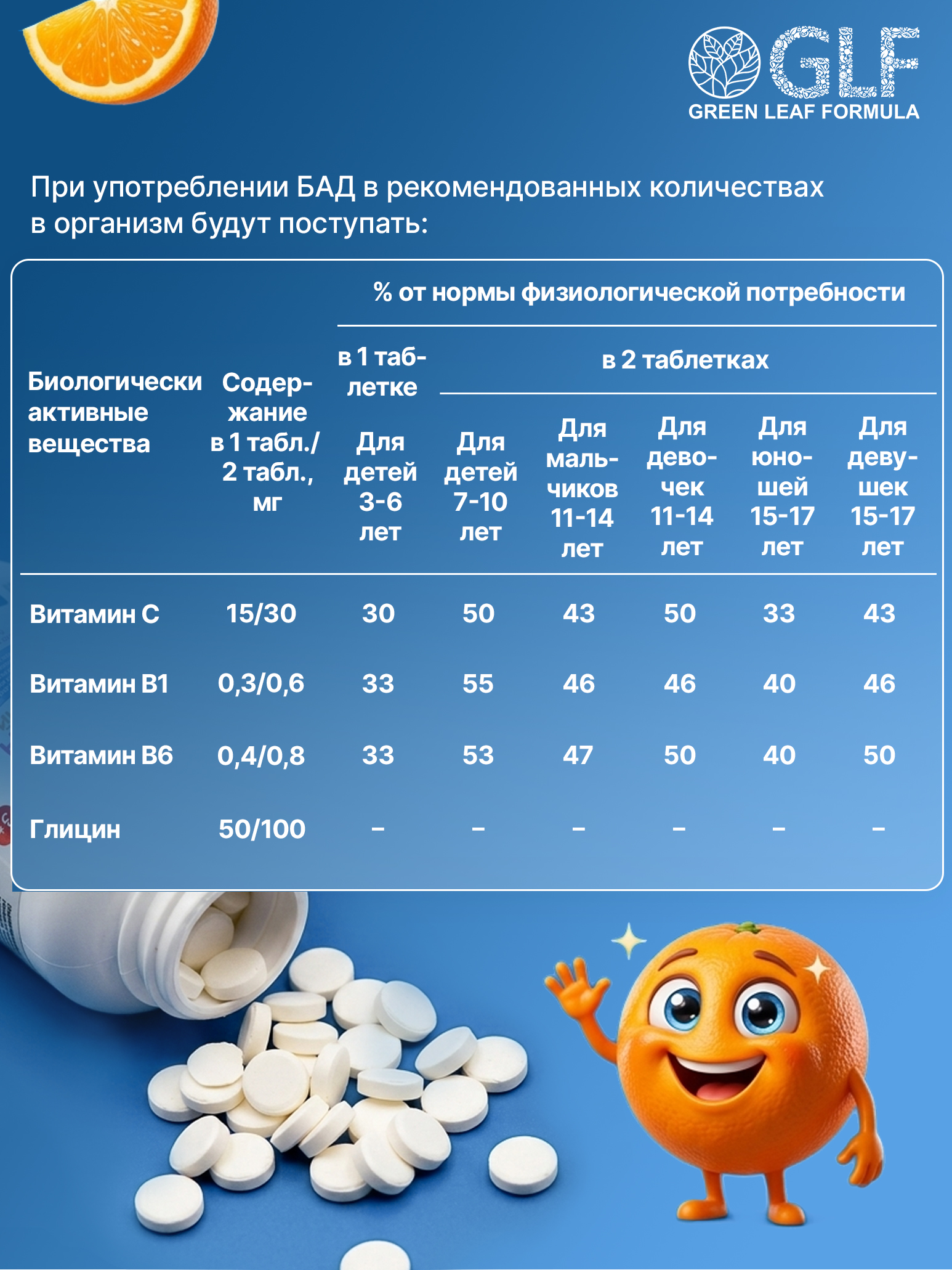 Глицин для детей от 3 лет Green Leaf Formula витамины для детей для мозга нервной системы для сна витамин группы В С - фото 9