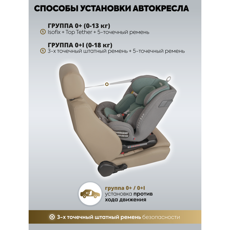 Автокресло Indigo Tourneo S Isofix 0+/1/2/3 (0-36 кг) зеленый
