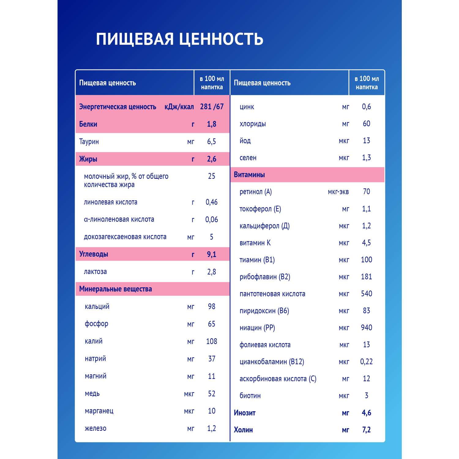 Смесь молочная Nutrilak Премиум 3 стерилизованная 0.2л с 12 месяцев - фото 11