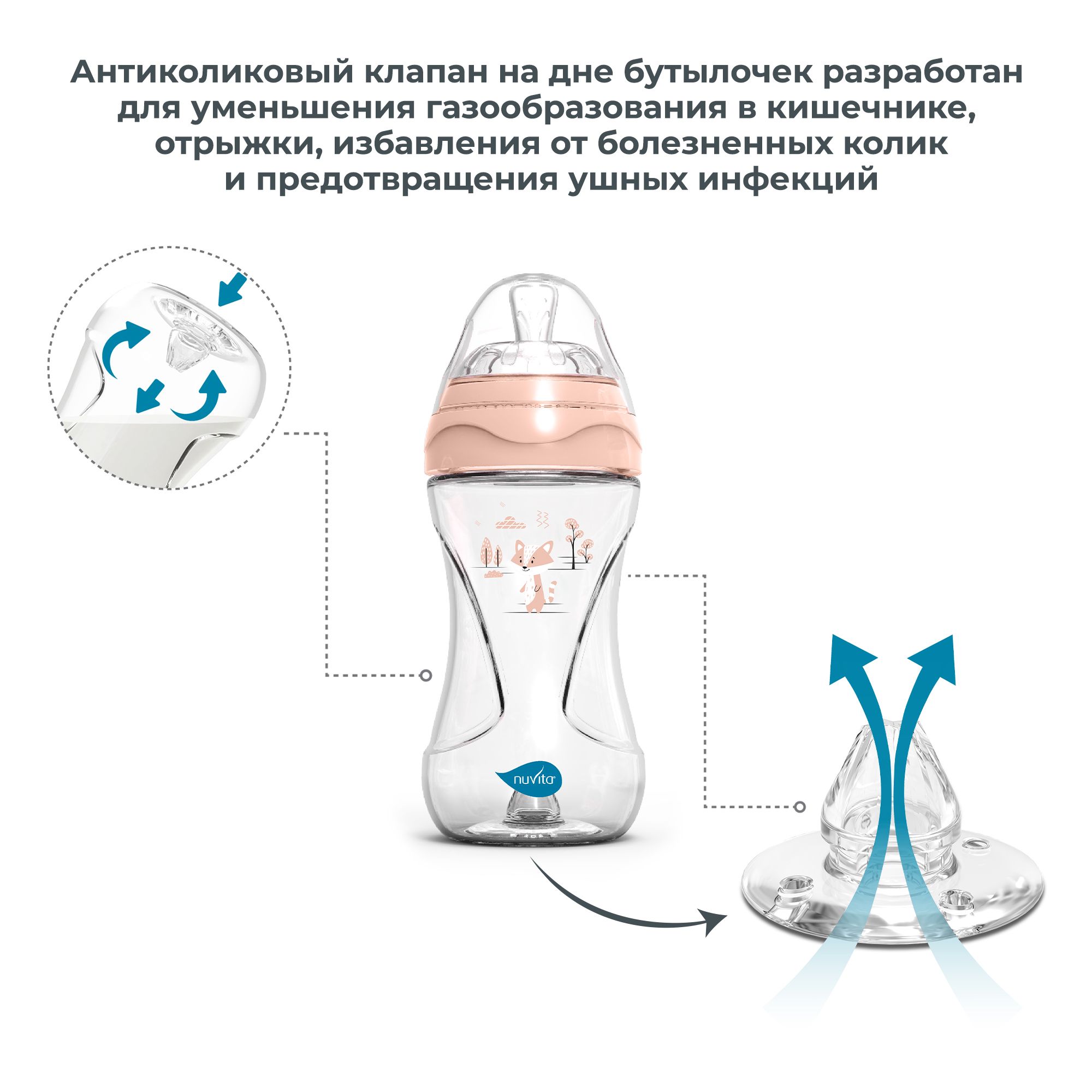 Бутылочка Nuvita Anti-Colic 250 мл - фото 5