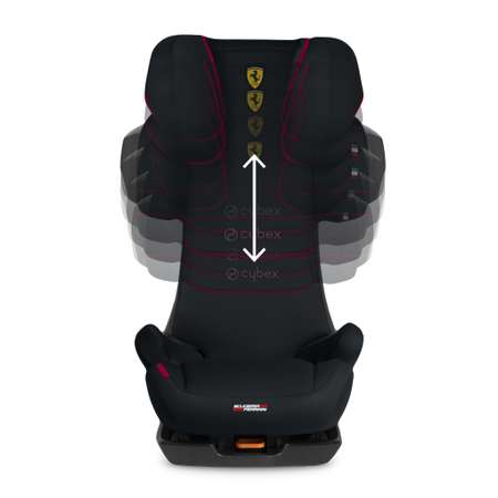 Автокресло Cybex Isofix 1/2/3 (9-36 кг)