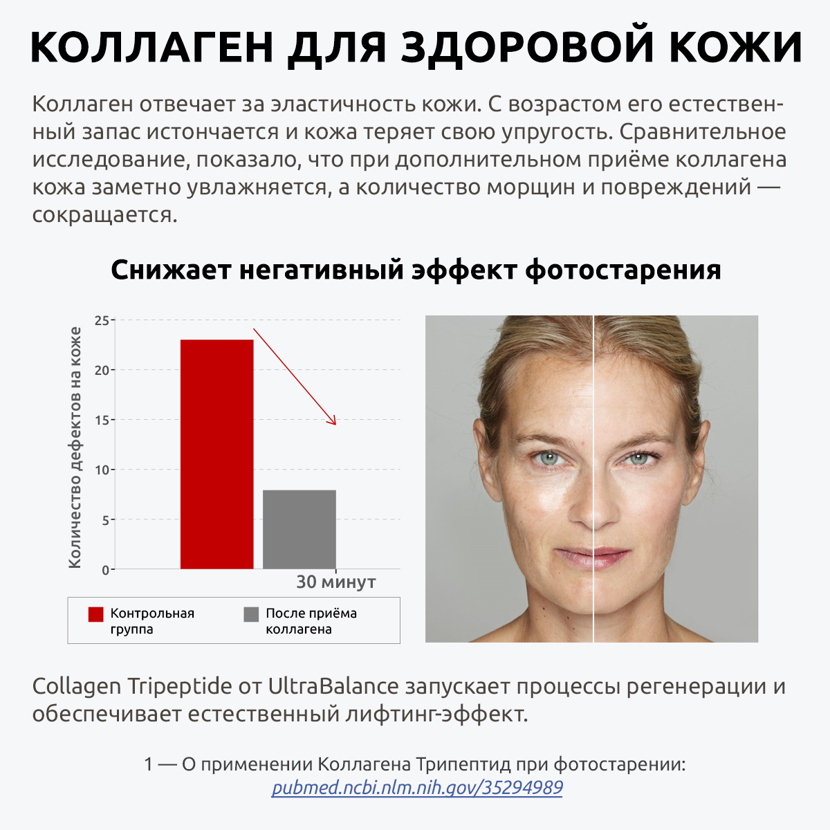 Коллаген морской UltraBalance низкомолекулярный Tripeptide БАД 360 капсул с витамином С и гиалуроновой кислотой - фото 7