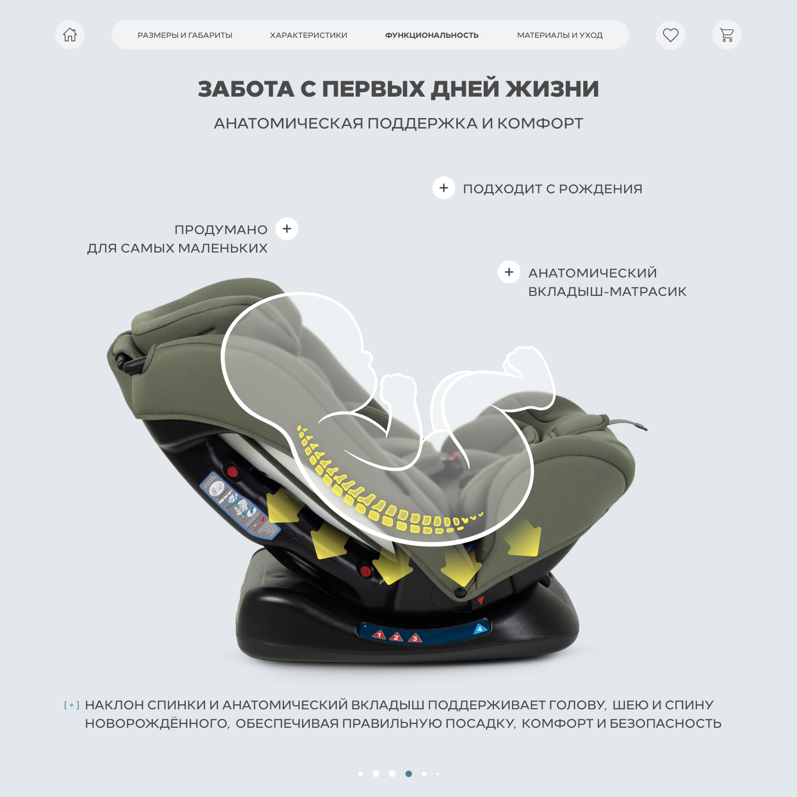 Автокресло Rant Rally Next 0+/1/2/3 (0-36 кг) зеленый - фото 6