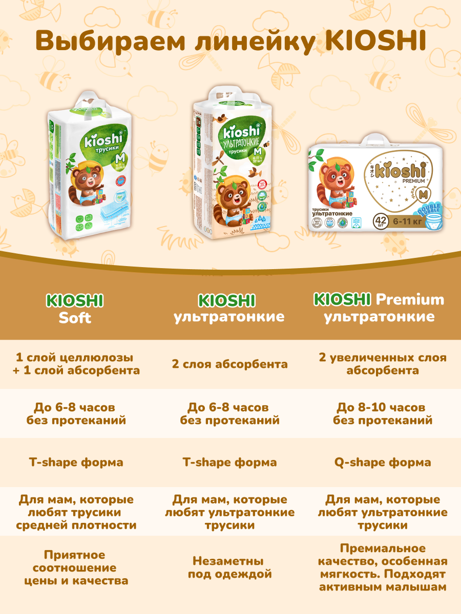 Трусики Kioshi L (10-14 кг) 40 шт. - фото 15