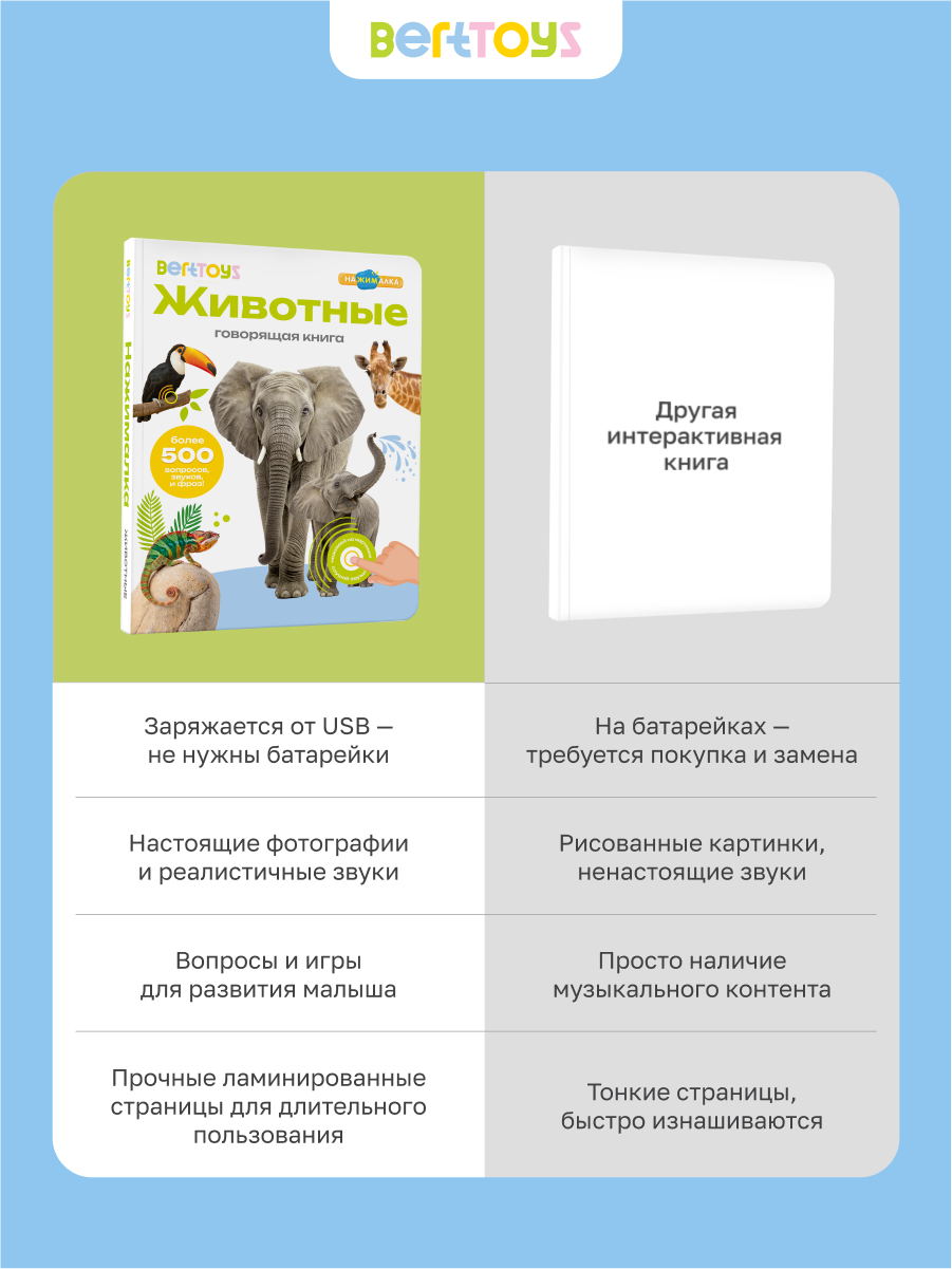 Книга BertToys электронная говорящая интерактивная Нажималка Животные - фото 16