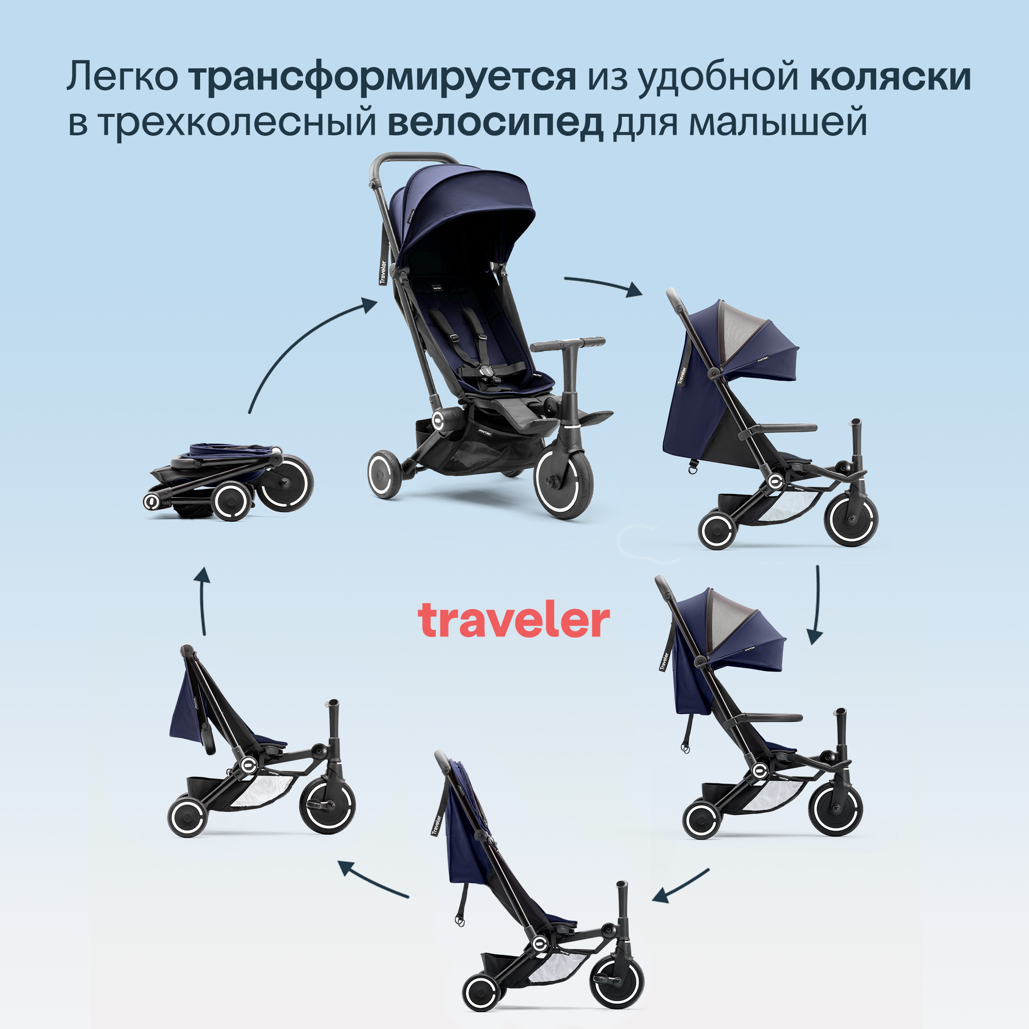 Трехколесный велосипед SmarTrike - фото 2