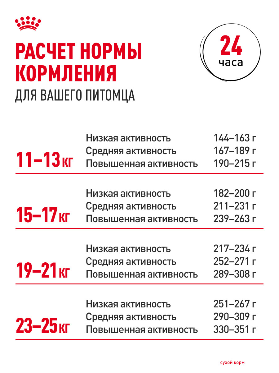 Корм для собак Royal Canin 12кг Medium Digestive Care cредних сухой - фото 9