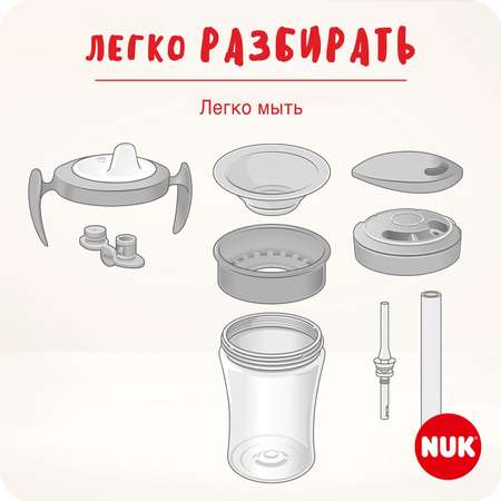 Поильник Nuk Well-Being 230 мл