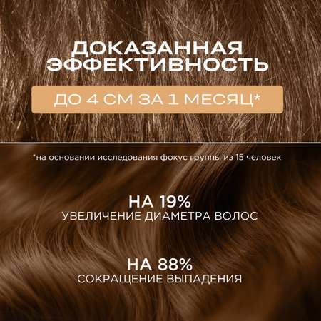 Набор средств HELDI Для роста волос 2250 мл
