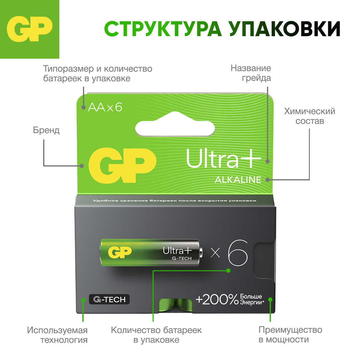 - GP - - фото 7