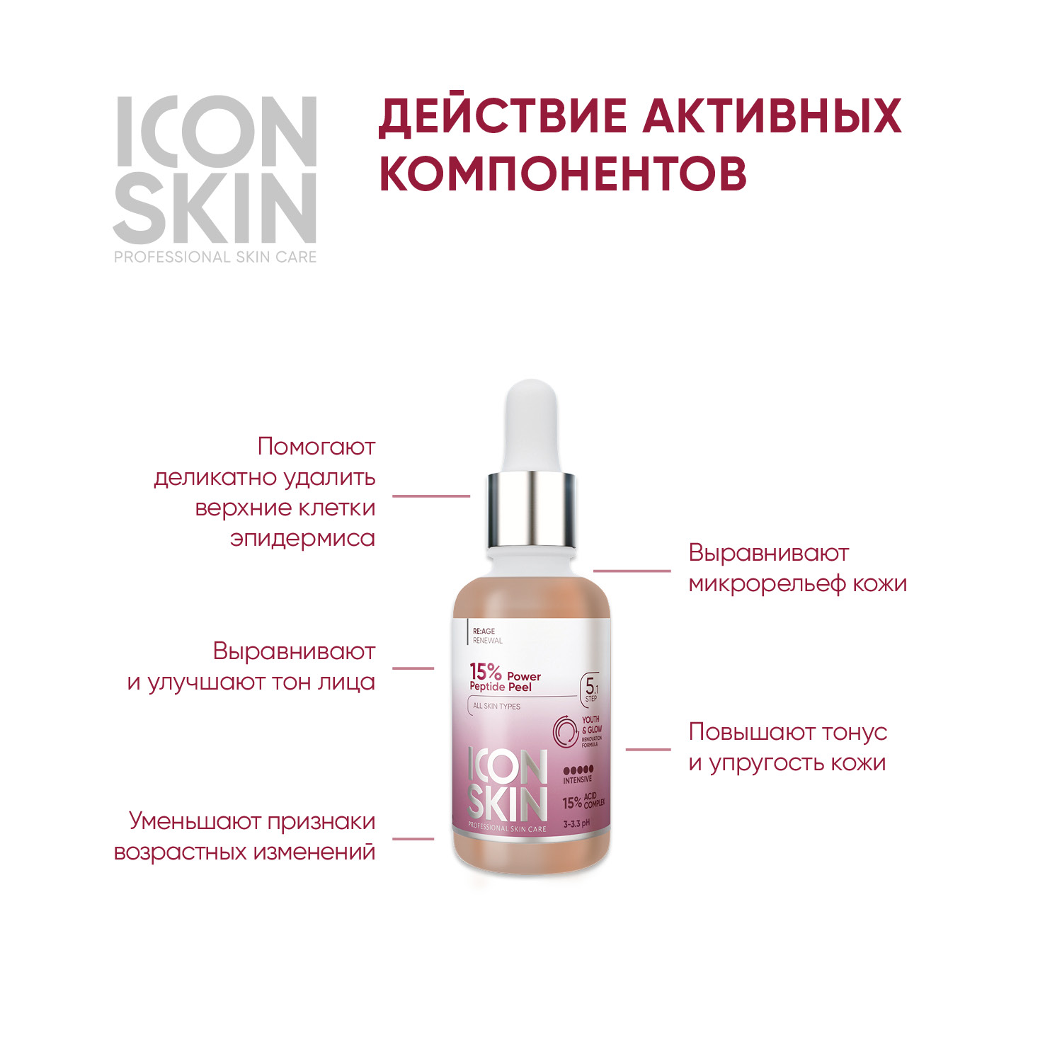 Пилинг ICON SKIN 30 мл - фото 2