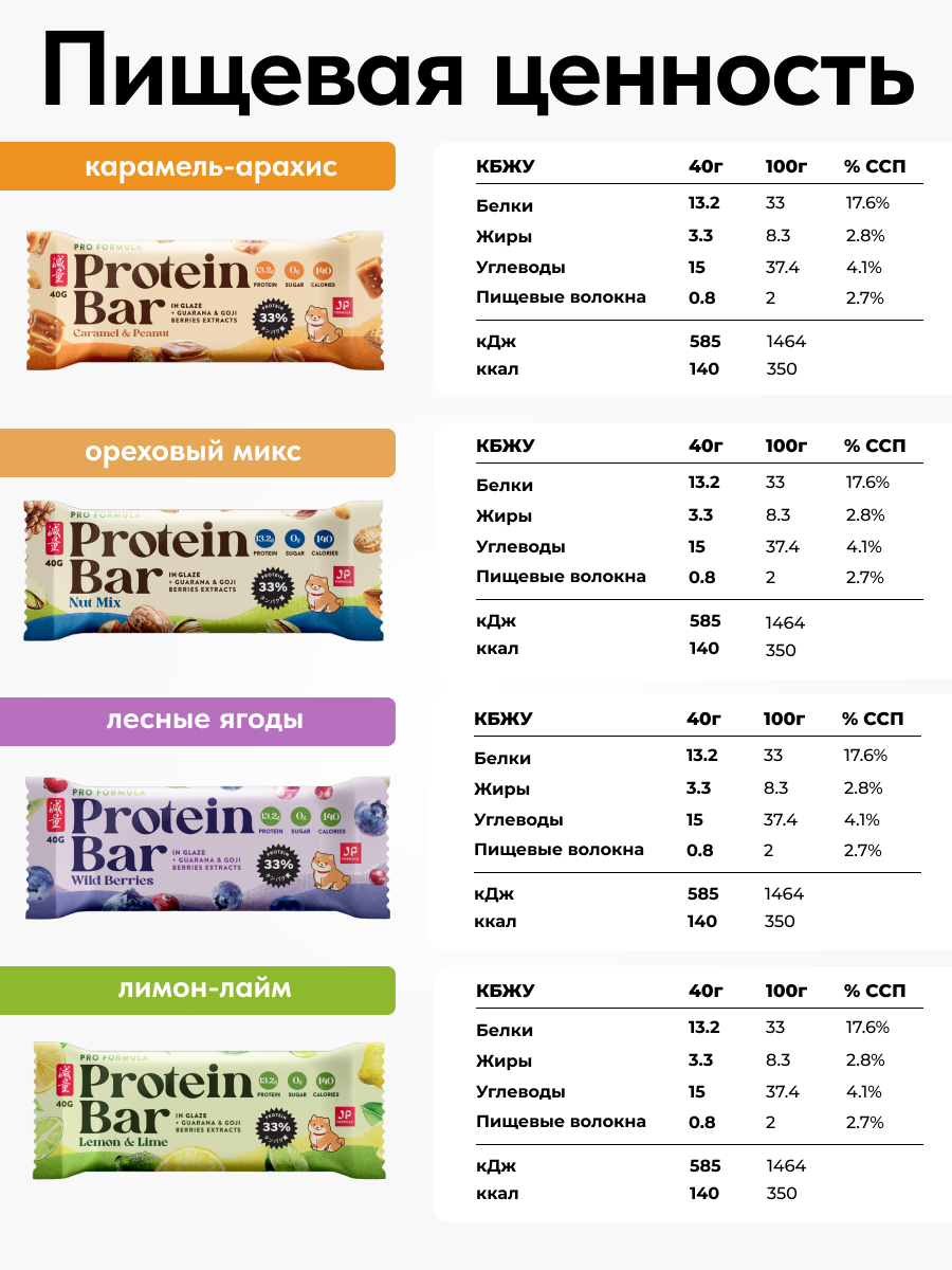 Протеиновые батончики без сахара Japan Formula ассорти 4 вкуса - фото 3