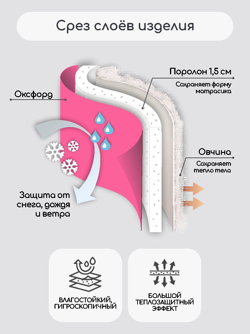 Матрас для санок LEO - фото 4
