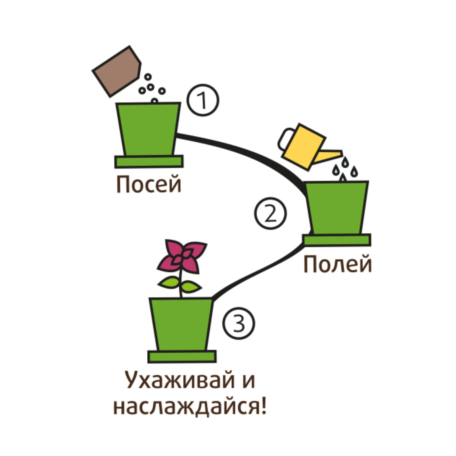 Набор для выращивания Happy Plant - фото 4