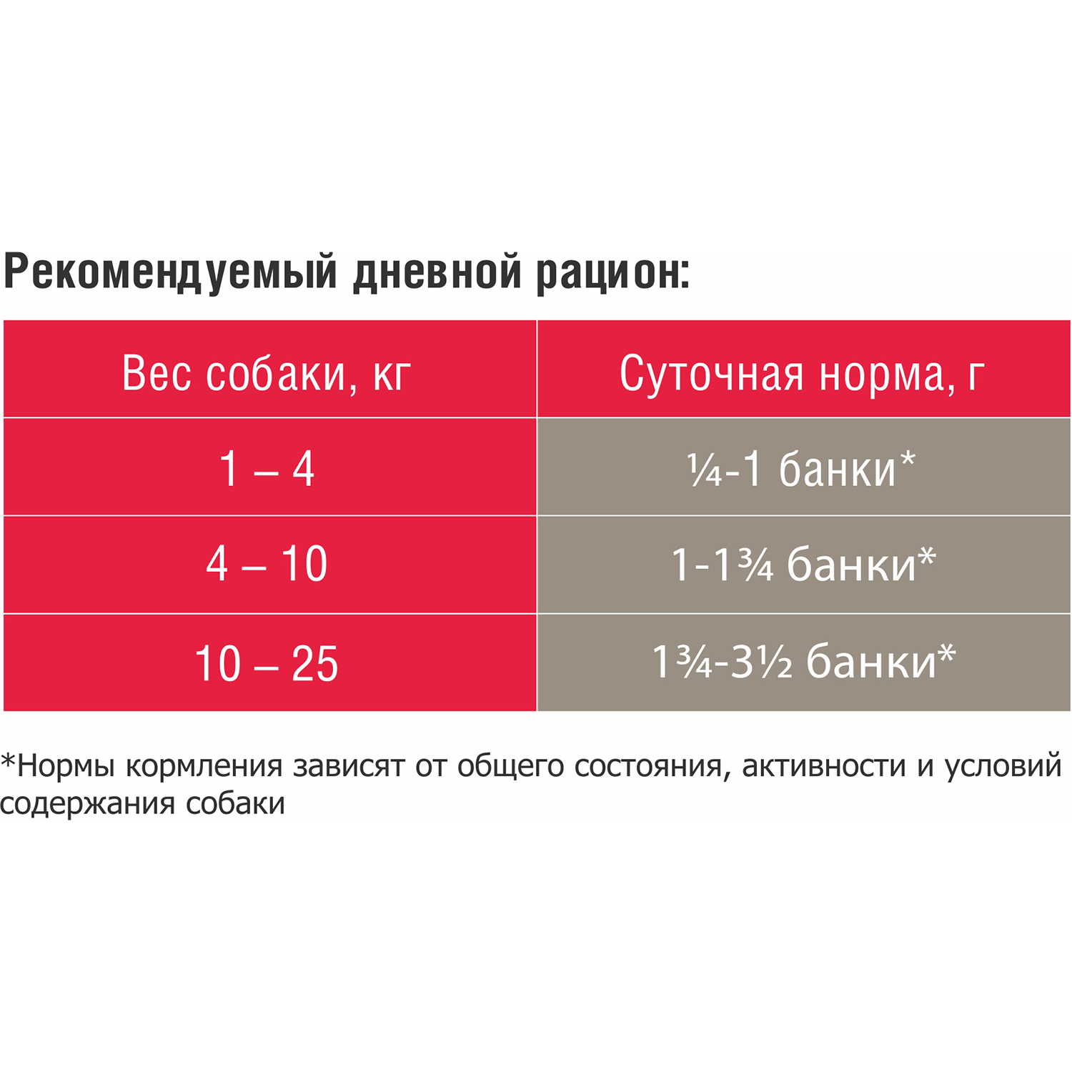Корм для собак Darsi говядина с сердцем консервированный 850г - фото 3