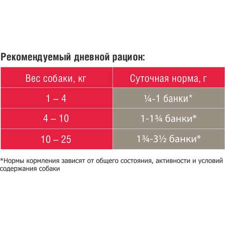 Корм для собак Darsi говядина с сердцем консервированный 850г