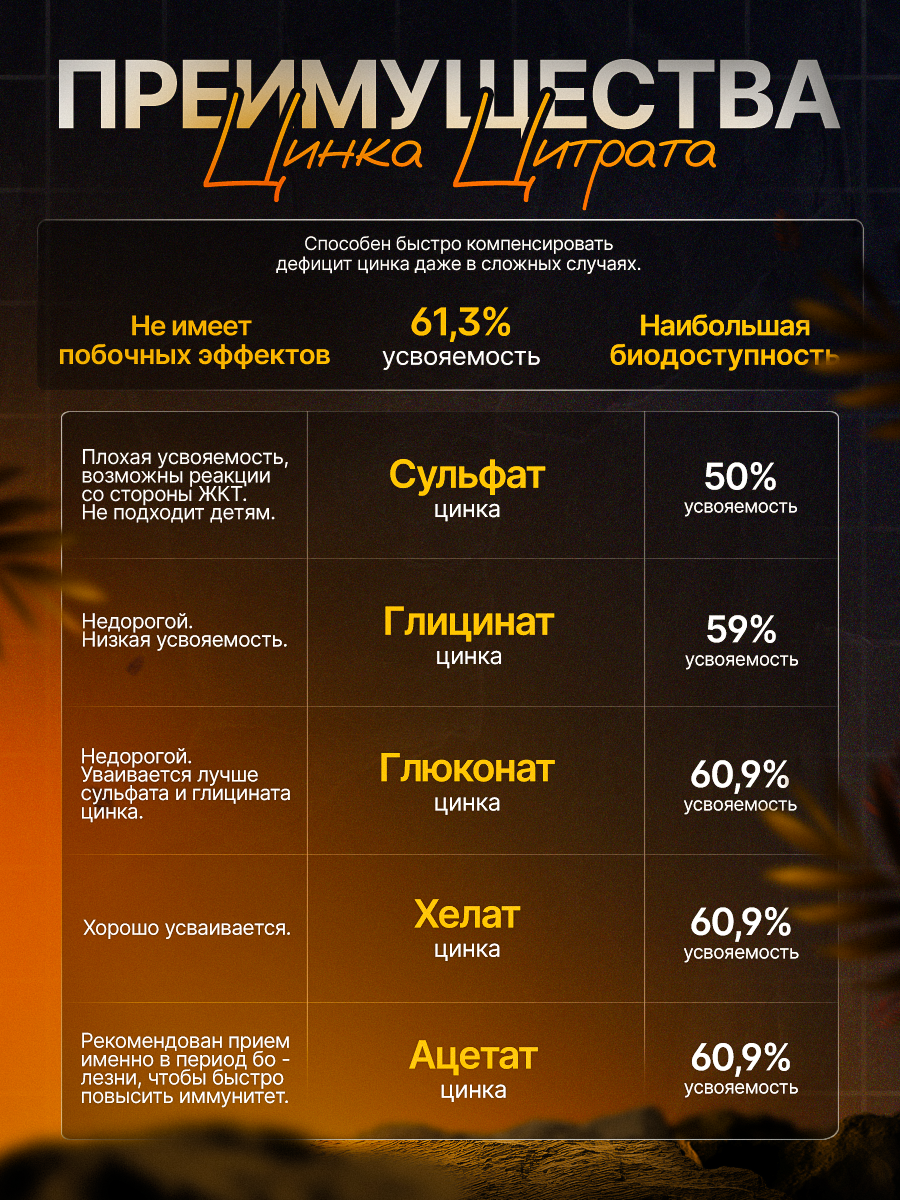Цинка Цитрат Доктор Море для волос кожи и ногтей 90 капсул - фото 8