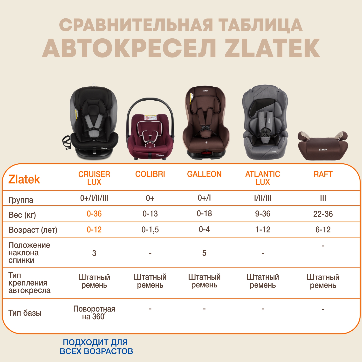 Автокресло ZLATEK Cruiser Lux Isofix 0+/1/2/3 (0-36 кг) - фото 13