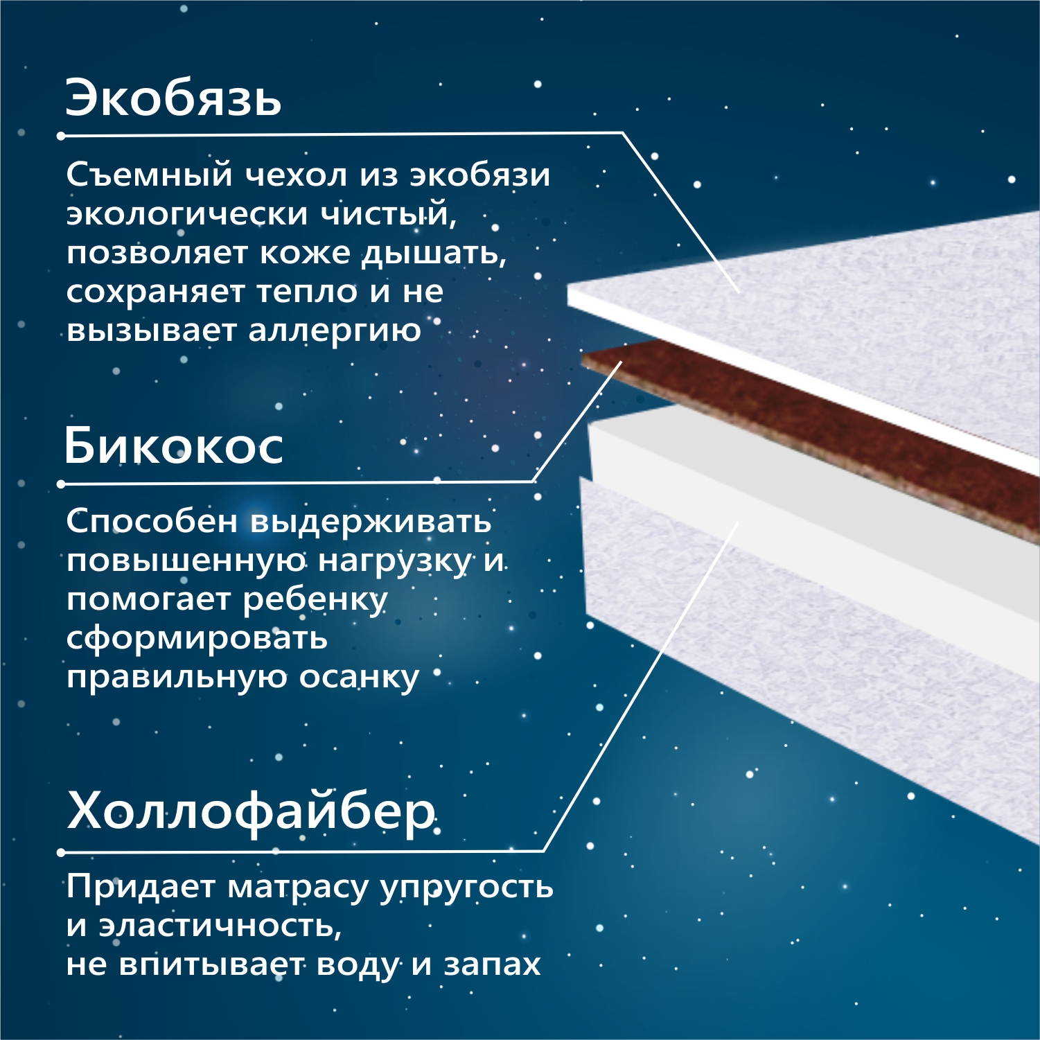 Матрас Sweet Baby Comfort 60х120 - фото 3