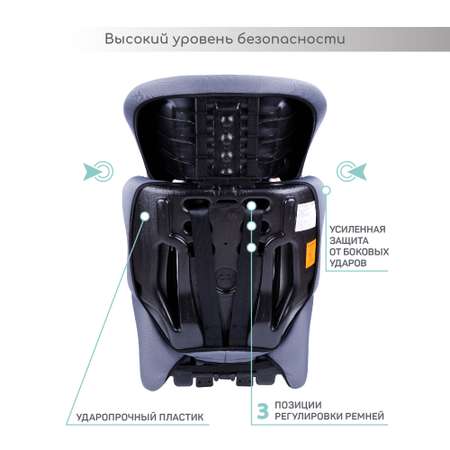 Автокресло Amarobaby 1/2/3 (9-36 кг)