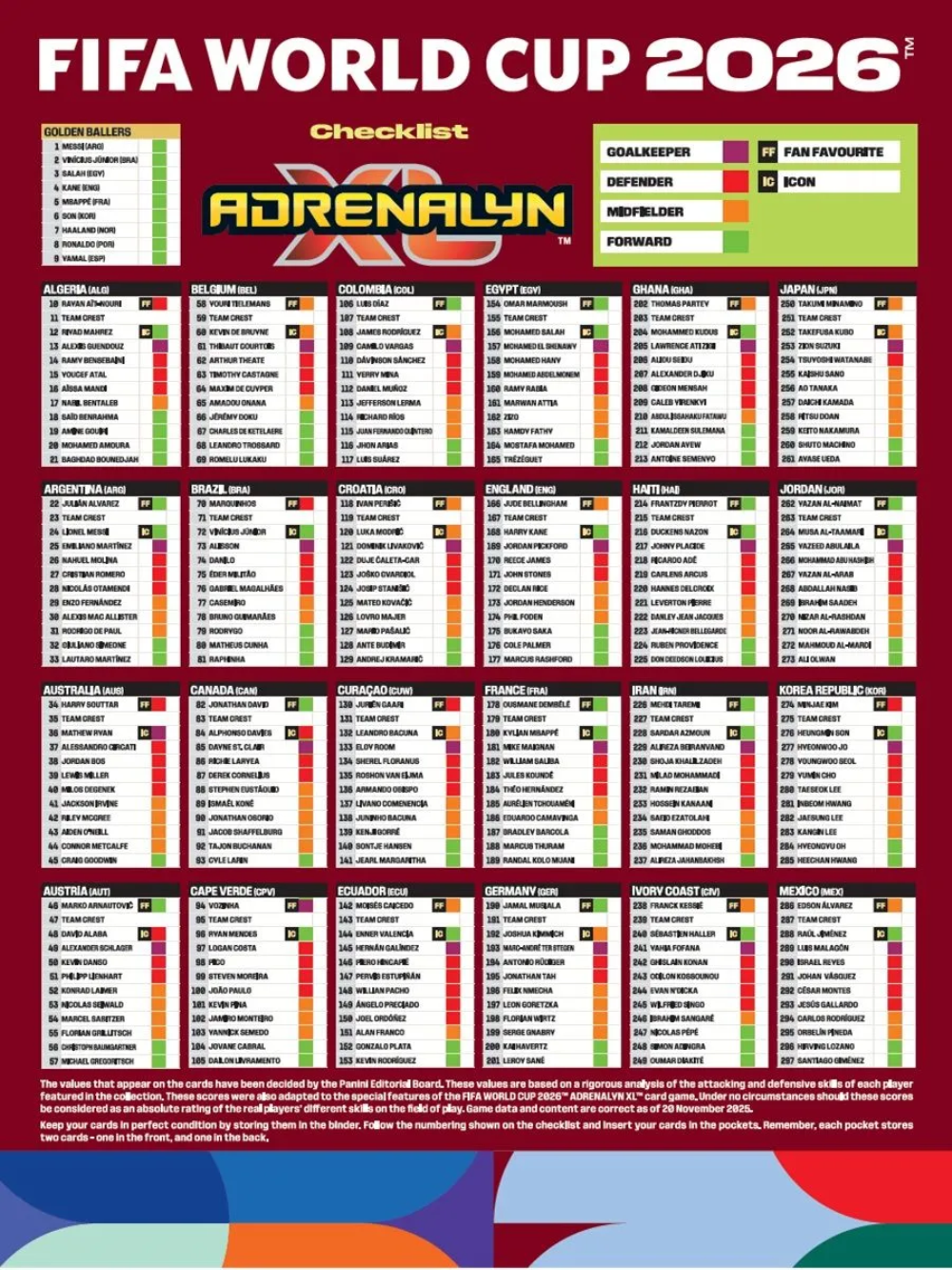 Стикеры Panini World Cup FIFA 2026 25 шт. - фото 3